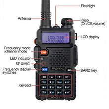 Load image into Gallery viewer, Dual Band Two Way Radio
